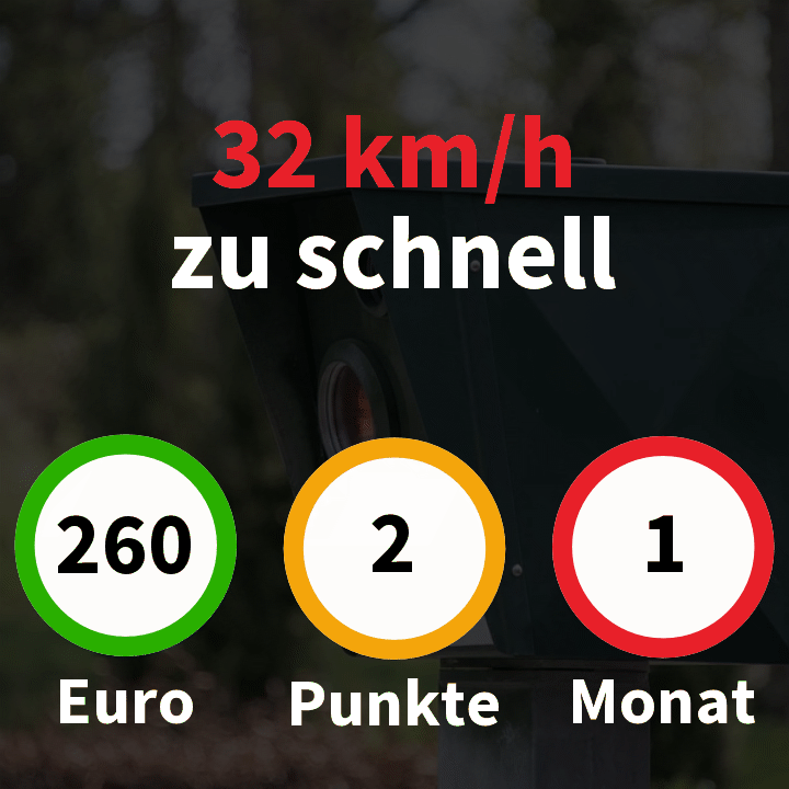 Geschwindigkeitsüberschreitung um 32 km/h innerorts: Bußgeld 260 €, 2 Punkte, 1 Monat Fahrverbot - Regelstrafen laut bundeseinheitlichem Bußgeldkatalog, gültig seit 09.11.2021.