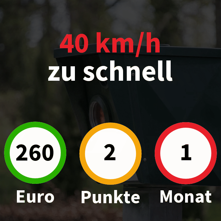Geschwindigkeitsüberschreitung um 40 km/h innerorts: Bußgeld 260 €, 2 Punkte, 1 Monat Fahrverbot - Regelstrafen laut bundeseinheitlichem Bußgeldkatalog, gültig seit 09.11.2021.