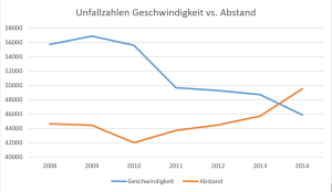 Quelle: Statistisches Bundesamt 2015 (Fachserie 8, Reihe 7).