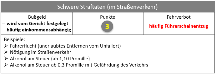 Bestrafung außerhalb vom Bußgeldkatalog