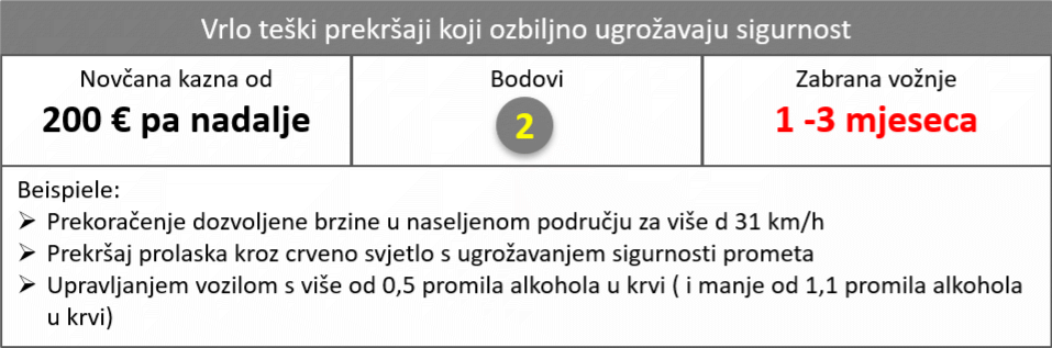 Vrlo teški prekršaji koji ozbiljno ugrožavaju sigurnost