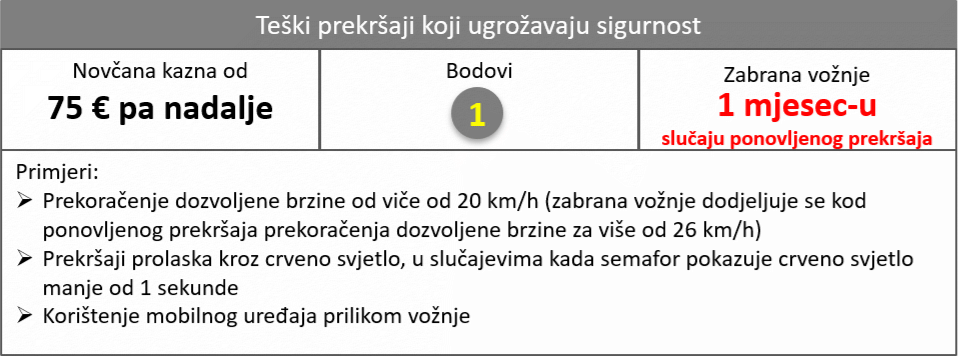 Teški prekršaji koji ugrožavaju sigurnost